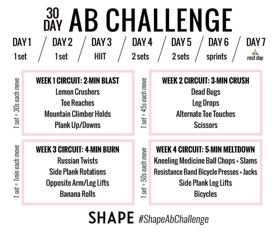 The 30 Day Ab Challenge to Sculpt Flatter Abs By the End